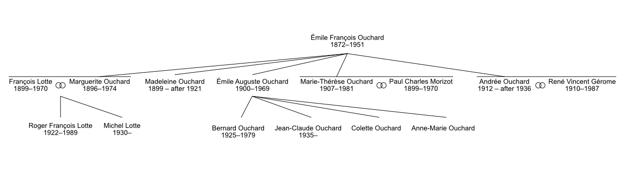 Ouchard family tree bowmakers